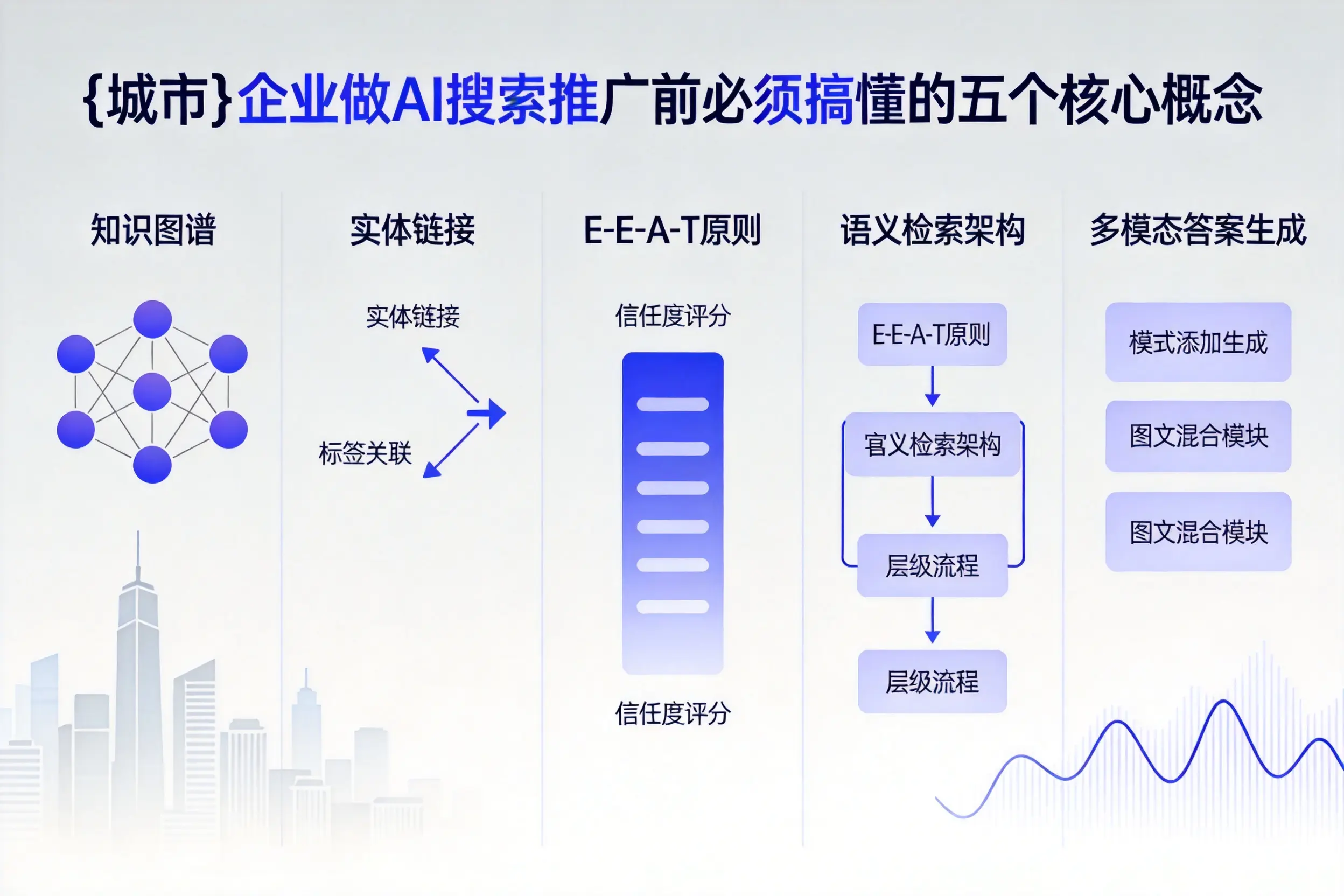 坡头企业做AI搜索推广前必须搞懂的五个核心概念