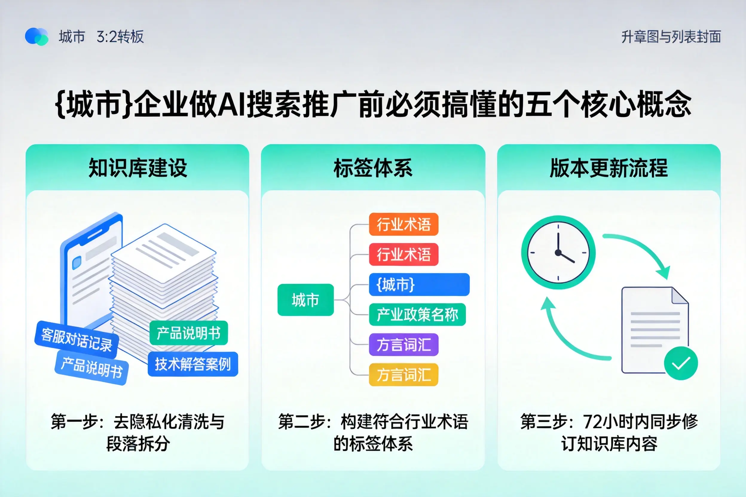 坡头企业做AI搜索推广前必须搞懂的五个核心概念